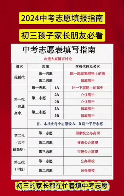 报中考志愿专业怎么选