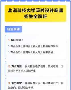 科技和设计专业怎么样
