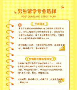 男生留学选专业怎么选择