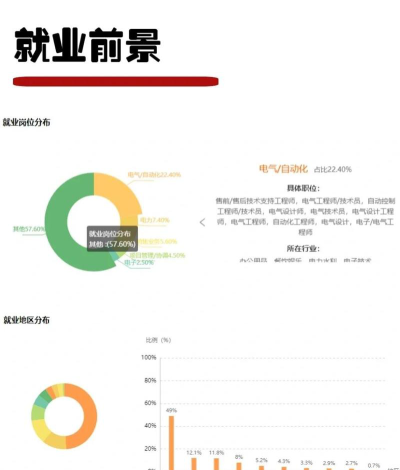广州水电专业就业怎么样