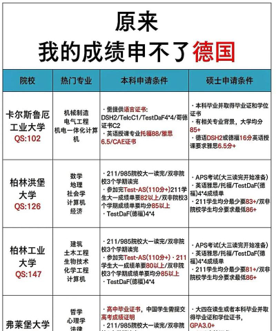 德国留学材料专业怎么样