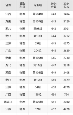 2025年高考511分左右能考上哪些学校