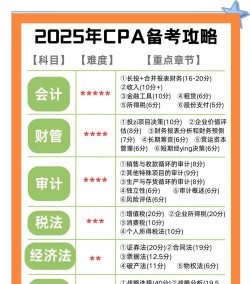 华科注会专业怎么样
