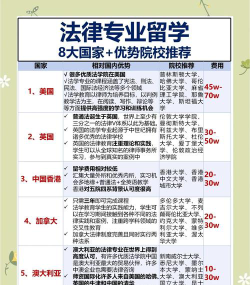 法学留学选哪个专业