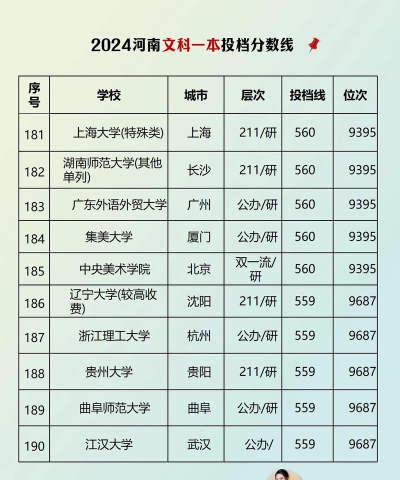 2025年河南文科299分能上大学吗