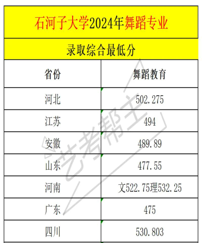 2024年石河子大学各专业在江西录取分数线