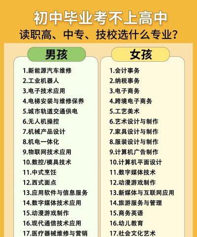 上职校怎么选专业呢