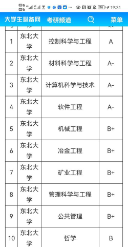 东大女生选哪个专业