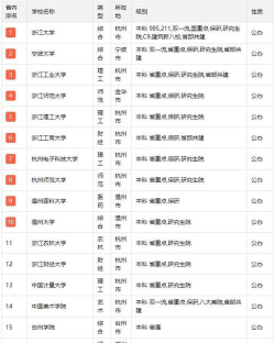 2024浙江省485左右能报考的大学名单