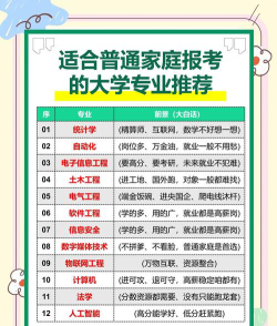 学校到底应该怎么选专业