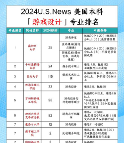 做游戏选哪个专业