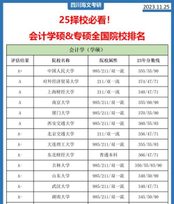 会计考研选哪个专业