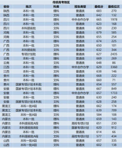 2024浙江省485分哪些大学能录取
