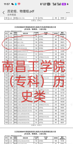 2024南昌工学院艺术类录取规则