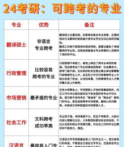 跨专业考研考点怎么选