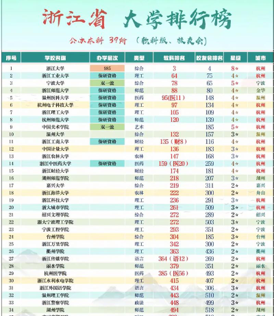 2024浙江省485分能考上哪些大学