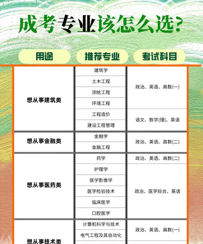 升高中怎么选专业好呢