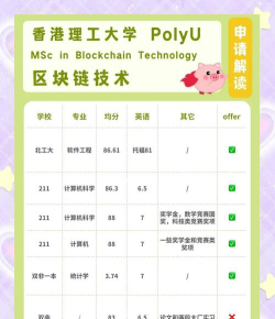 区块链选哪个专业