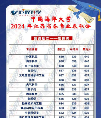 2024江苏海洋大学艺术类录取规则