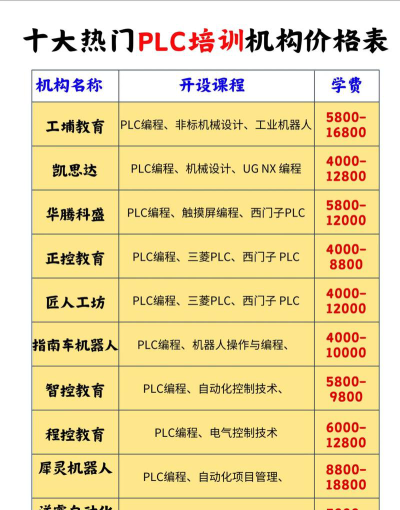 学plc选哪个专业