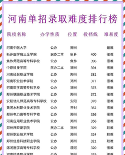 河南单招专业前景怎么样