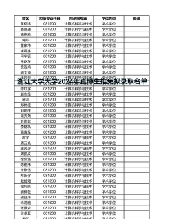2024浙江省540左右能报考的大学名单