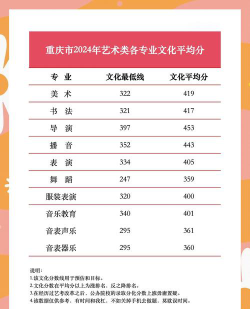 2024重庆考生多少分能上陕西艺术职业学院