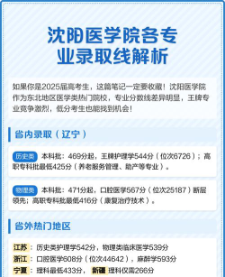 2024年沈阳医学院各专业在江苏录取分数线