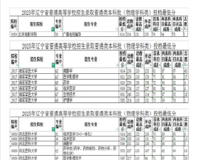 2025年辽宁物理类315分能考上哪些大学