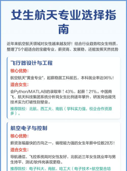 航天工程专业怎么选