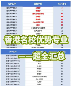 香港大学应用专业怎么样