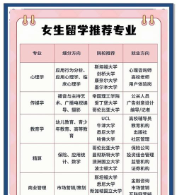 在外创业要选哪个专业