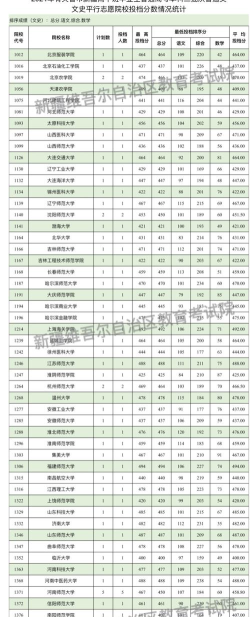 2024新疆高中班450分哪些大学能录取