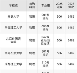 2025年高考历史类507分左右能考上哪些学校