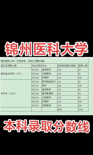 2024年锦州医科大学各专业在江西录取分数线