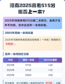 2025年河南文科515分能上大学吗