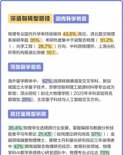 物理历史新专业就业前景