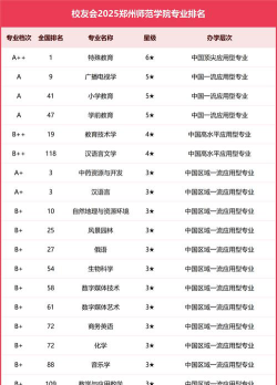郑州师范学院艺术类专业有哪些？