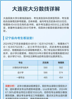 2024年大连民族大学各专业在福建录取分数线