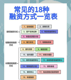 房地产融资专业怎么样学