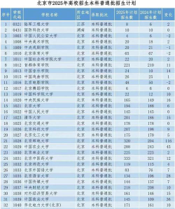 2025年高考北京602分左右能考上哪些学校