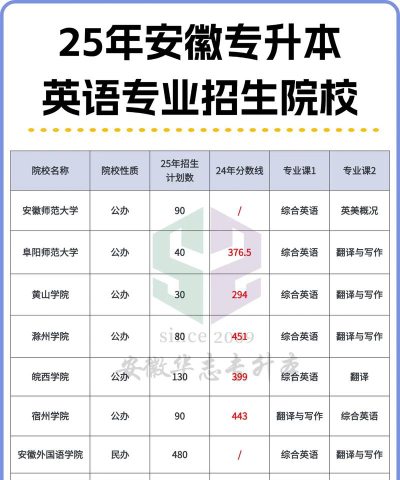 专科英语专业选哪个公办