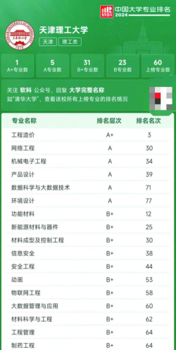 天津大学理学专业怎么样