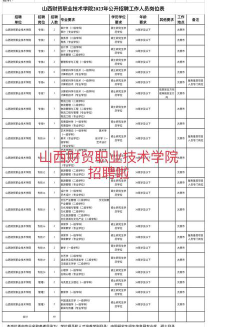 山西财贸职业技术学院艺术类专业有哪些？