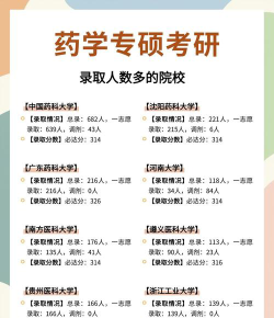 中药学考研专业怎么样考