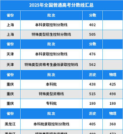 2025年黑龙江物理类360分能考上哪些大学