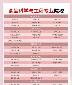食品考研学校怎么选专业