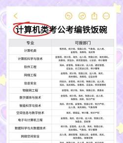 考上计算机专业怎么样呢