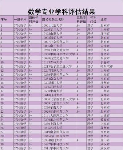 大二女生数学专业怎么样