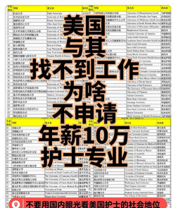 护理和英语选哪个专业好
